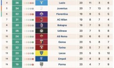 华体会视频-佛罗伦萨队大胜，反弹意甲积分榜的简单介绍