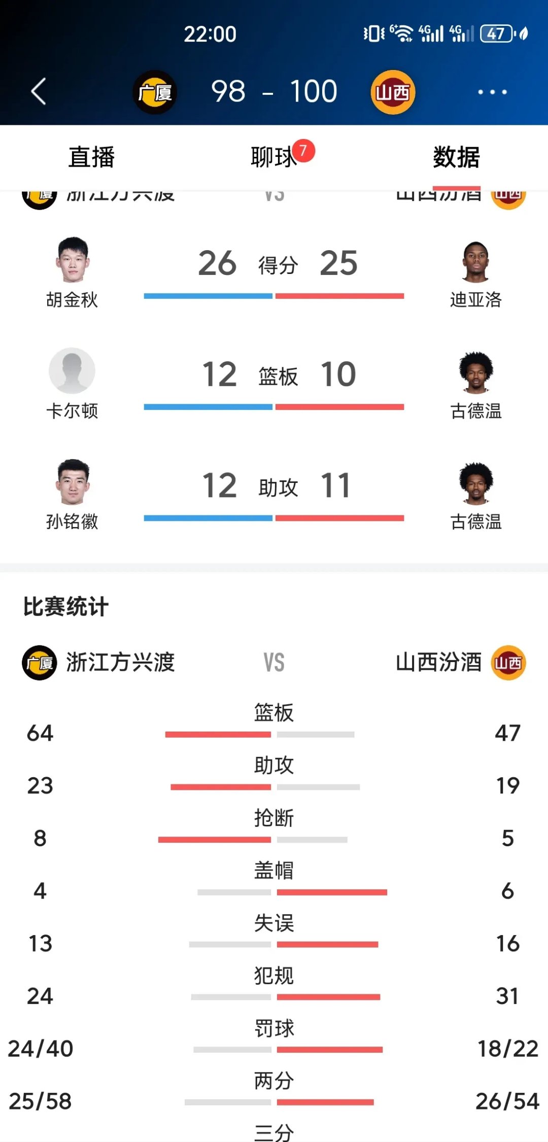 对战强敌，球队遭遇失利领头羊地位受挑战的简单介绍