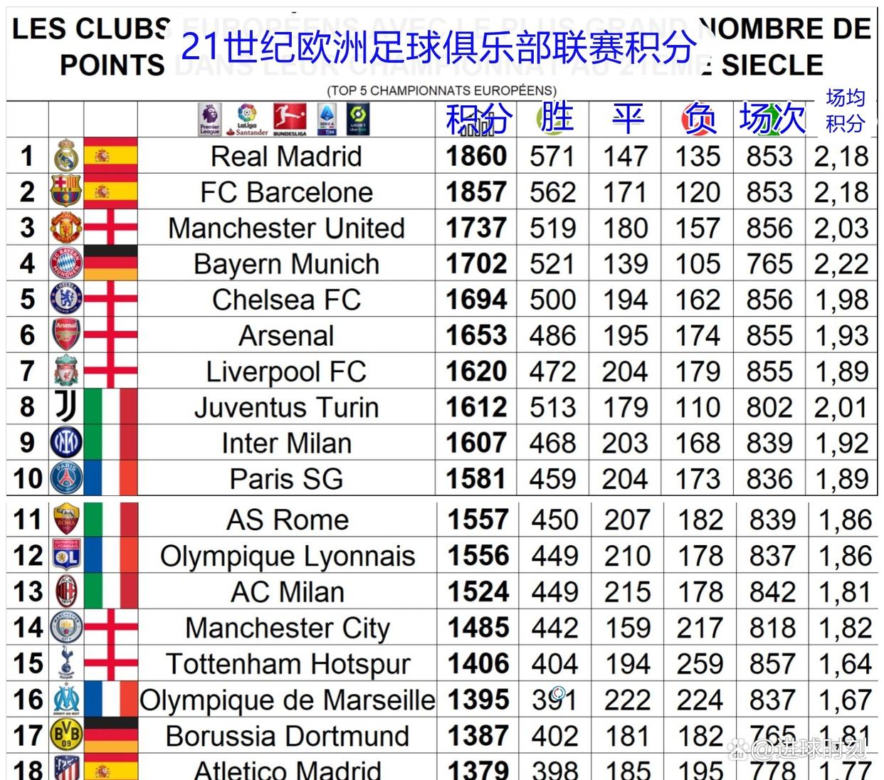 曼联欧联出线，教练组赞赏球员团队精神