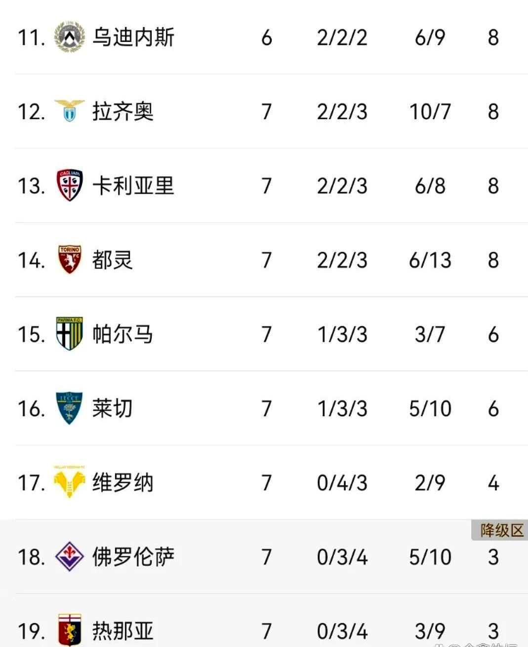 关于拉齐奥主场豪取三分,积分榜上升的信息 关于拉齐奥主场豪取三分,积分榜上升的信息