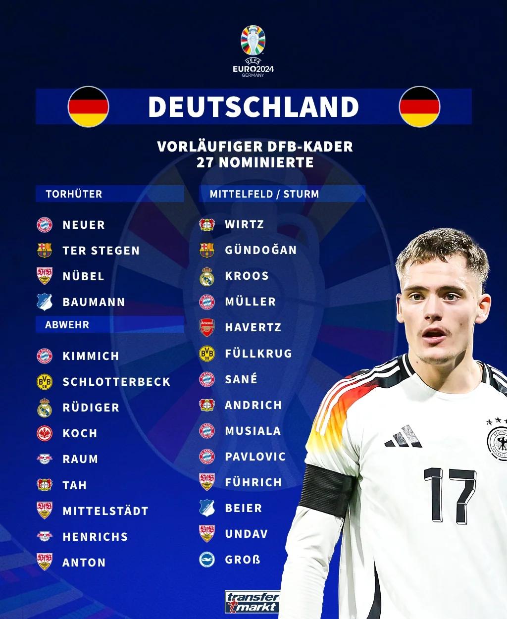 关于德国队在2024年欧洲杯预选赛中以优异战绩晋级决赛阶段的信息